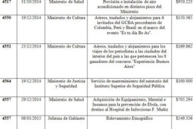 Denuncian que en un año, el gobierno porteño hizo contrataciones directas por $ 1.500 millones