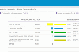 14-resultado