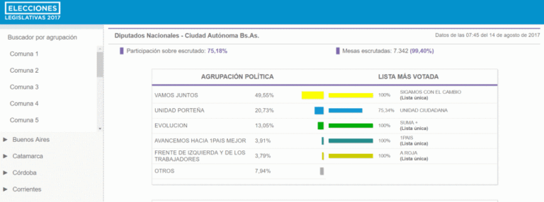 14-resultado