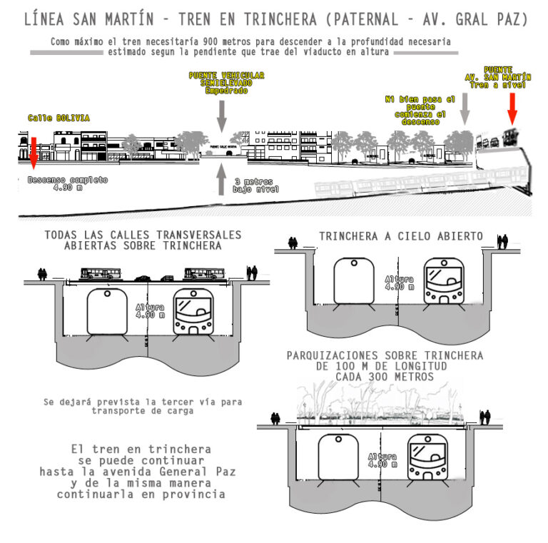 13-trinchera2