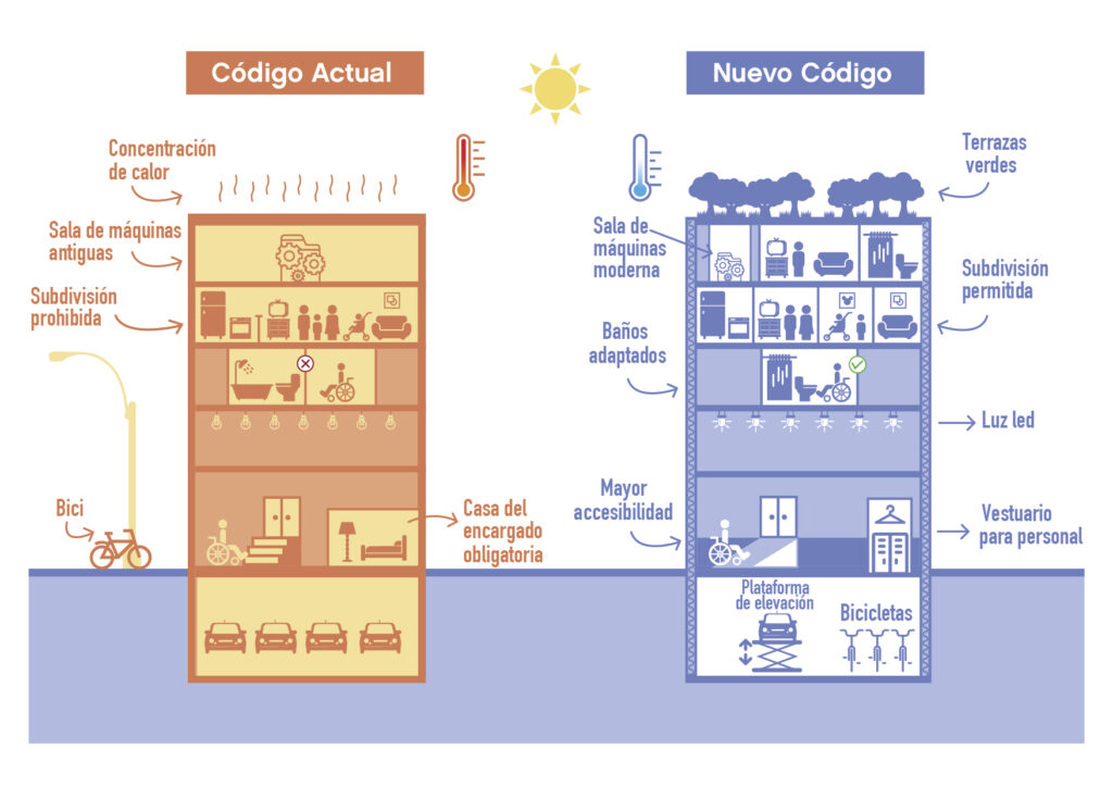 25-codigoedificacion