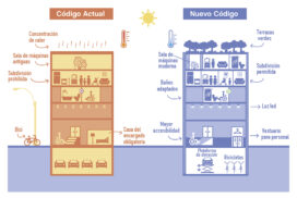 25-codigoedificacion