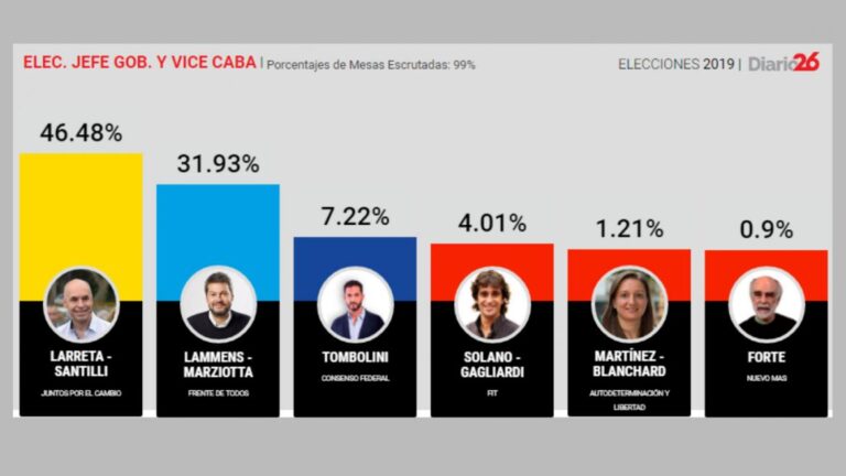 03-resultadospaso