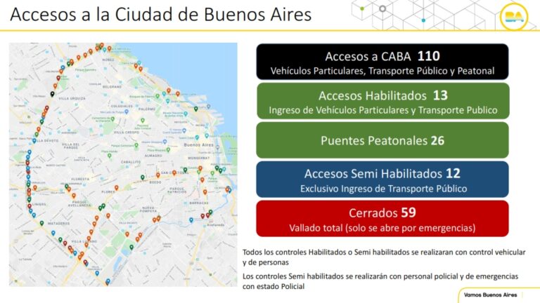 accesos_ciudad_de_buenos_aires_001
