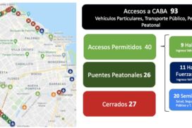 29-accesos