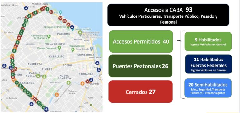 29-accesos