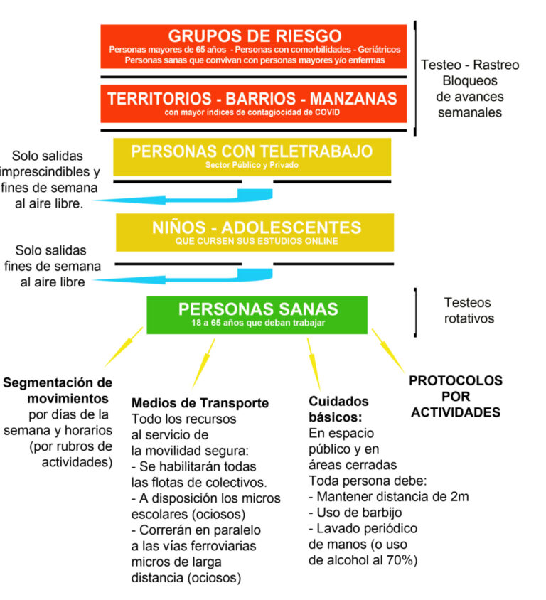 09-propuesta