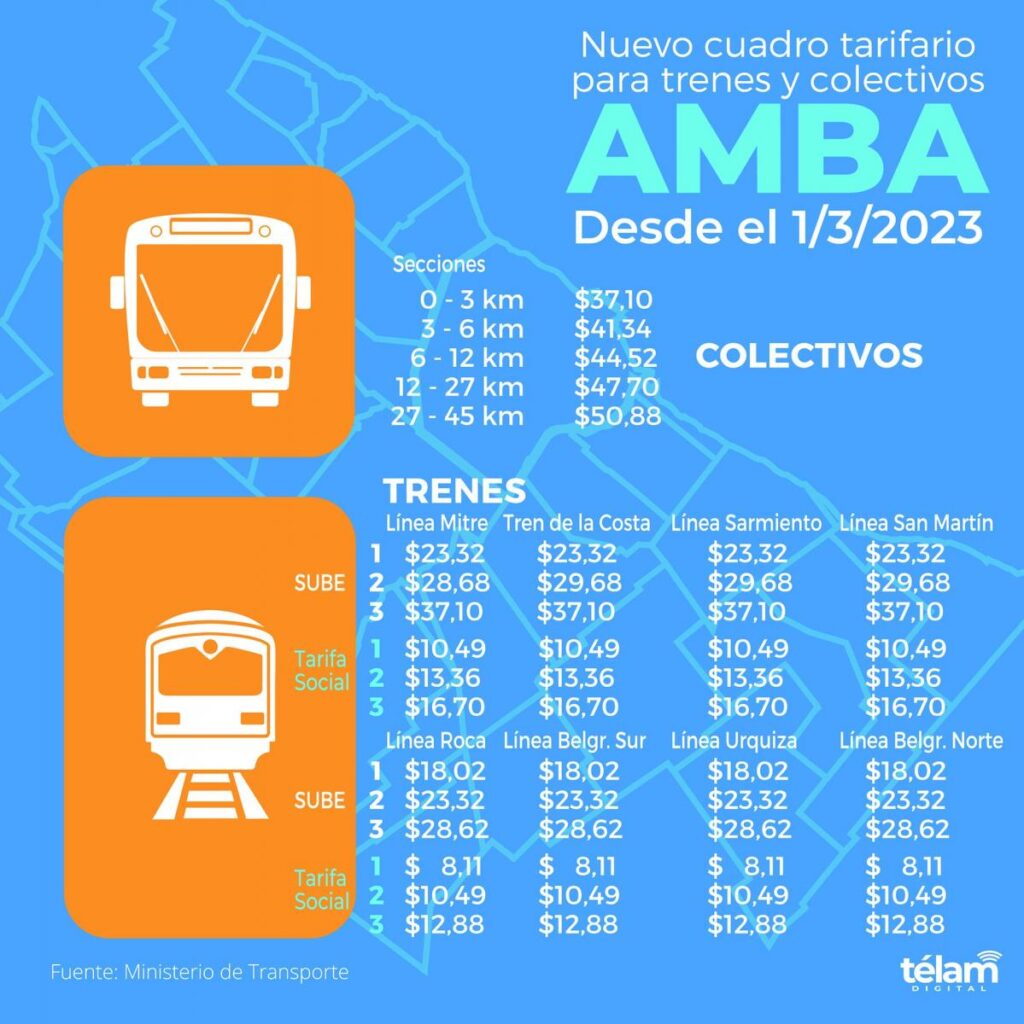 28-aumento