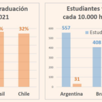 Preocupa la falta de proyección al futuro de los jóvenes