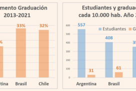 22-estudiantes