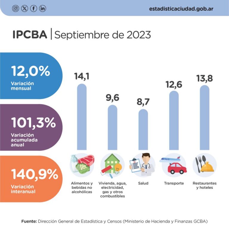 06-inflacion
