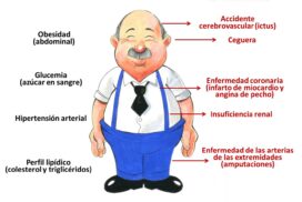 14-diabetes