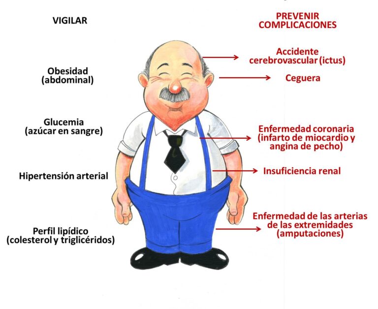 14-diabetes