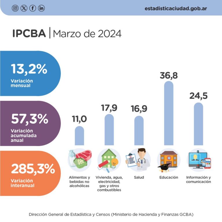 09-inflacioncaba