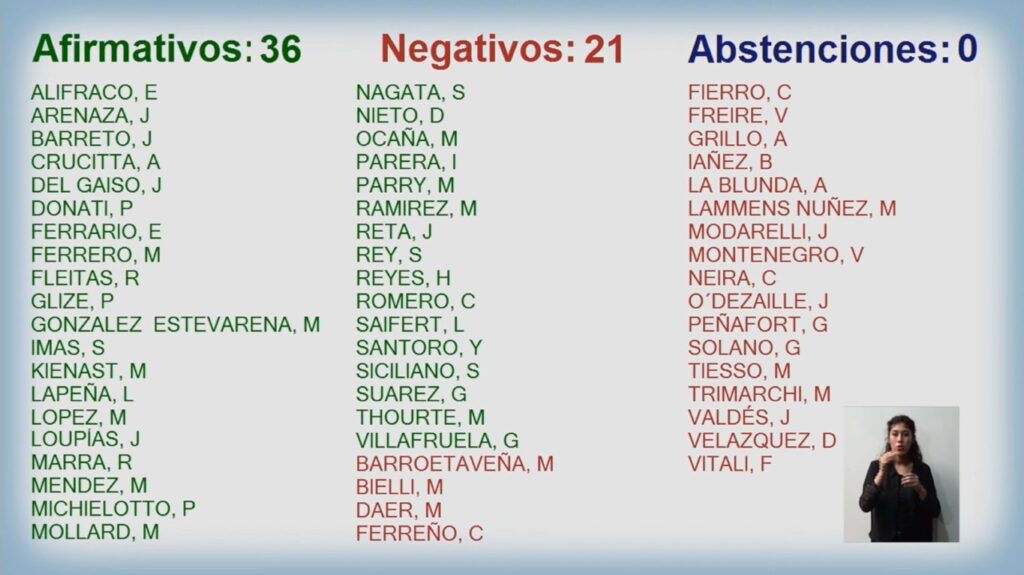 14-votacion
