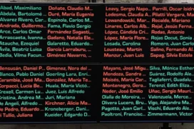 169-Senado-Ley-Bases-12.06.2024-panel-senadores-empate-en-general-foto-Somos-Telam-1024x576