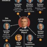 16-macri jueces