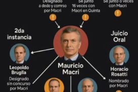 16-macri jueces