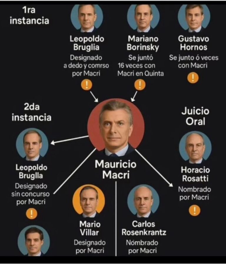 16-macri jueces