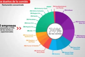 18-EMPRESAS DE ALIMENTOS