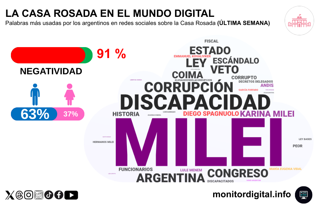 24-mundo digital