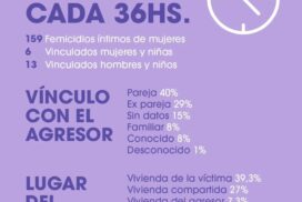 10-FEMICIDIOS
