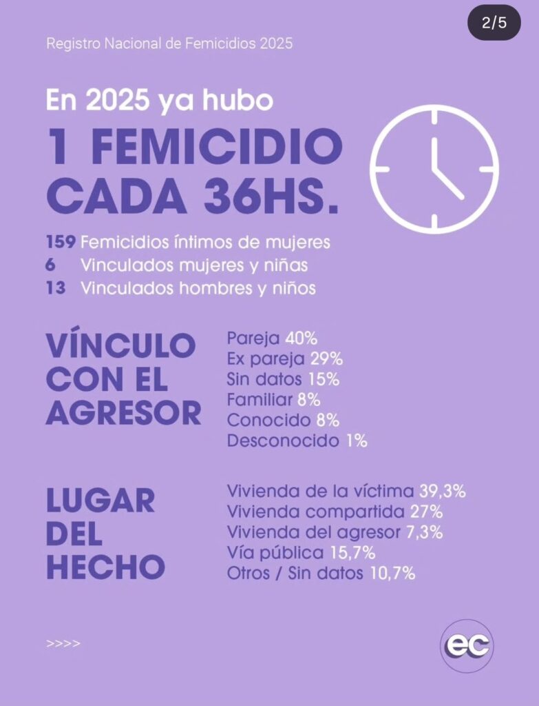 10-FEMICIDIOS