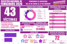 femicidios