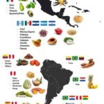 productos de america